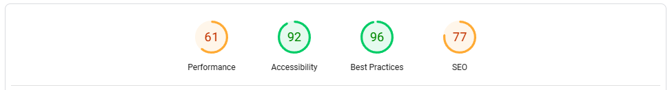 Google PageSpeed results for old site showing a score of 61 for performance, 92 for accessibility, 96 for best practices and 77 for SEO